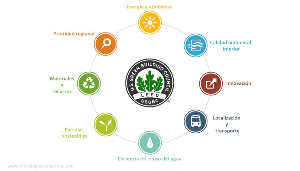 certificación leed 