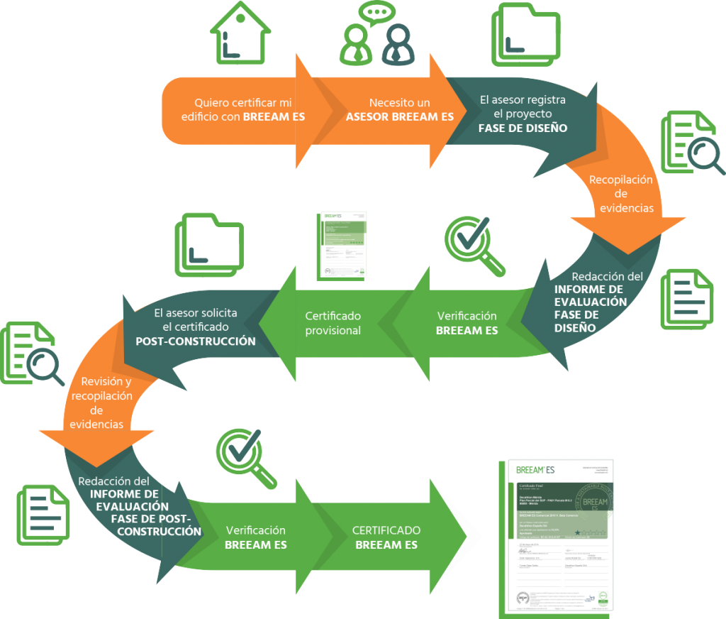 certificado breeam
