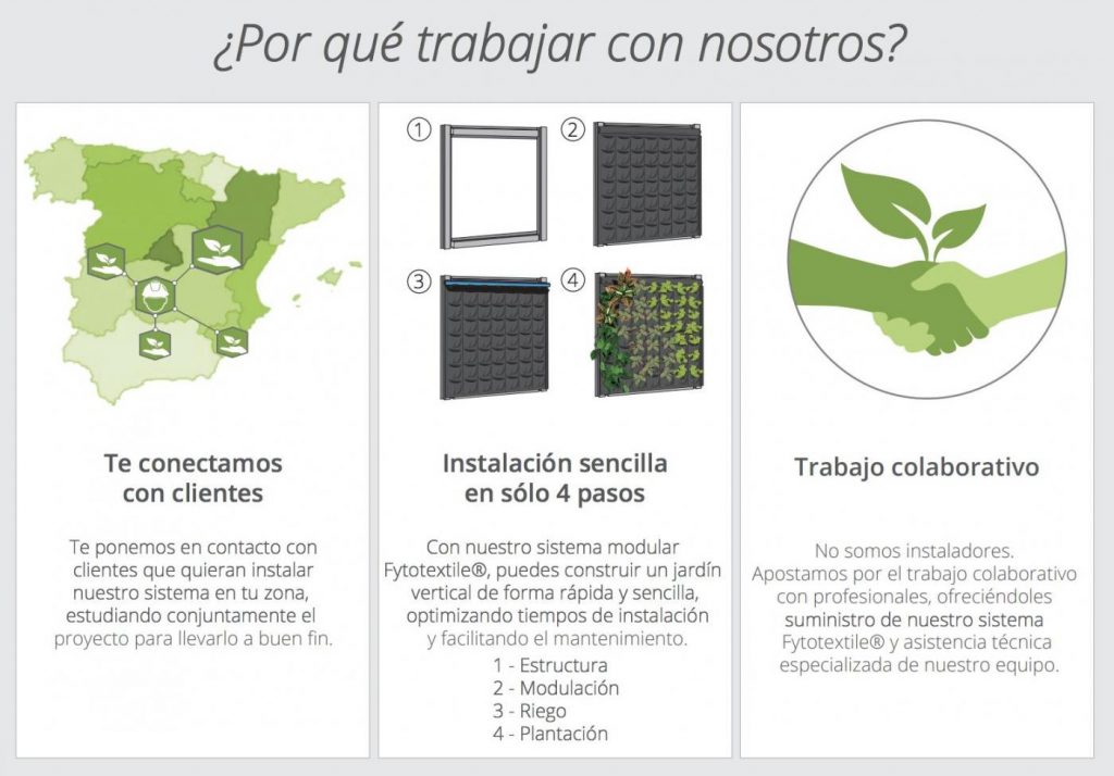 Cómo trabajamos con instaladores de jardines verticales