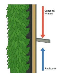 subestructura metálica para jardín vertical conforme CTE DB-SE subestructura metálica para jardín vertical conforme CTE DB-SE